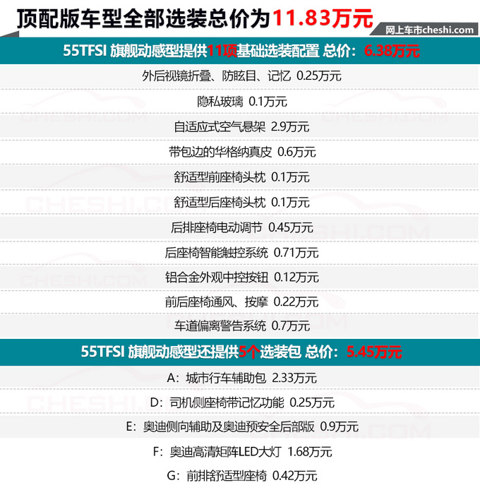 奥迪全新A6L选装配置价格曝光 最高得花23万元