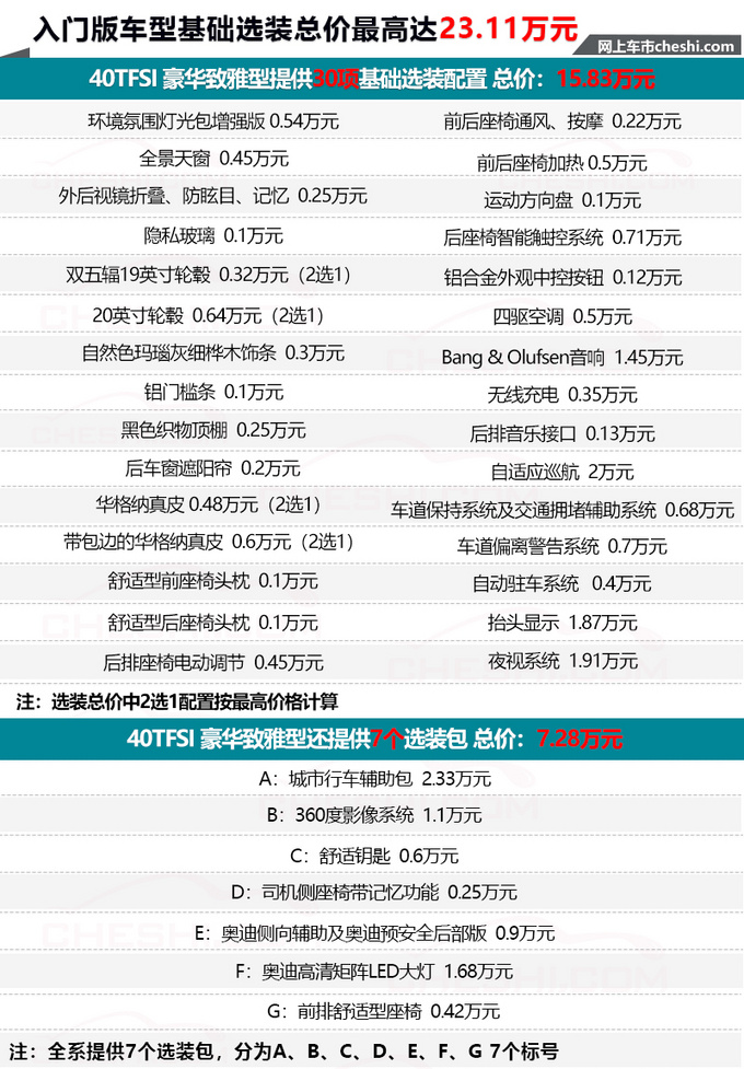 奥迪全新A6L选装配置价格曝光 最高得花23万元