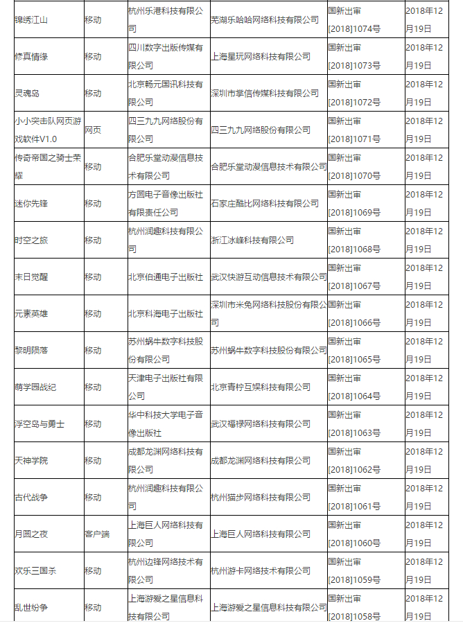 首批游戏版号正式开放：腾讯网易不在列