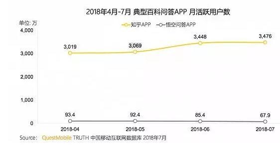 从工具到社交，今日头条最后的战役