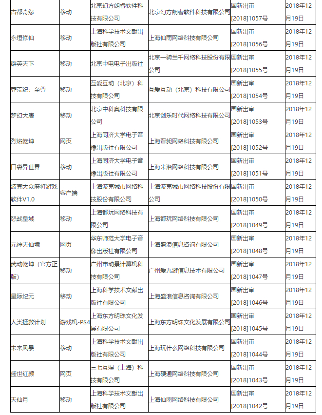 首批游戏版号正式开放：腾讯网易不在列