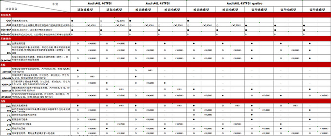 奥迪全新A6L选装配置价格曝光 最高得花23万元