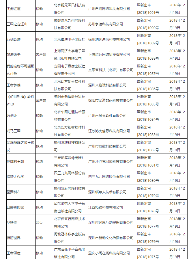 首批游戏版号正式开放：腾讯网易不在列