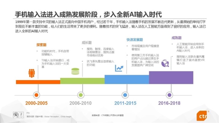 2018输入法报告：搜狗输入法成国内第一大语音输入应用