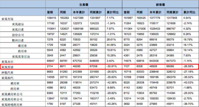 东风系再“换帅” 雷新或将执掌东风雷诺