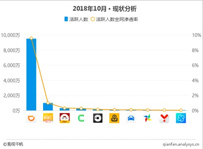 2018年网约车行业复盘：接连陷入整改，野蛮人频入局