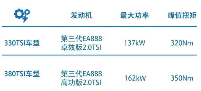 全新一代帕萨特首次推出插电式混合动力版