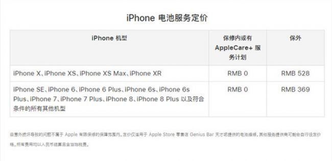 苹果iPhone官方电池更换服务恢复原价：保外维修369元起