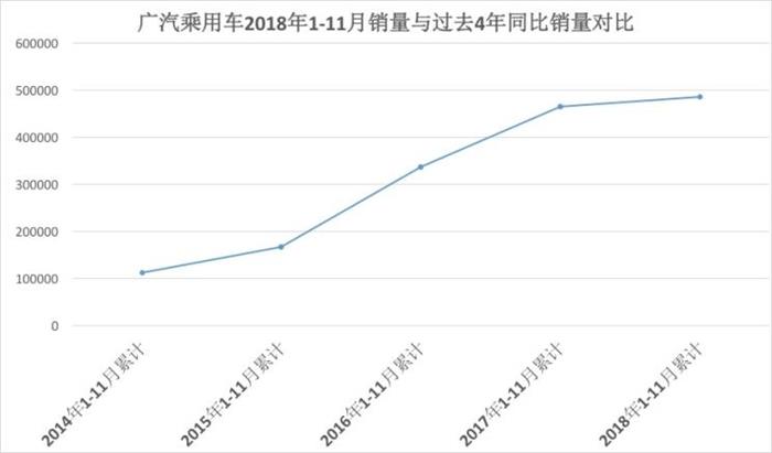 访广汽张帆：最难的是下一步如何跨越