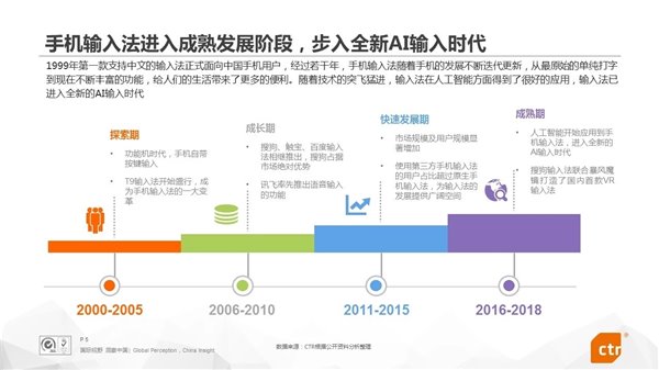 冬天打字不冻手，搜狗输入法成最好用的语音输入法