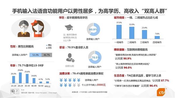 冬天打字不冻手，搜狗输入法成最好用的语音输入法