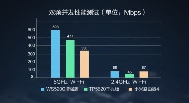 不止麒麟980华为自研芯片路由首日销量超万台