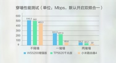 不止麒麟980华为自研芯片路由首日销量超万台