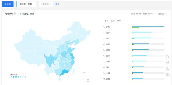 百度指数：全国最关注羽绒服的竟然不是东北老铁……