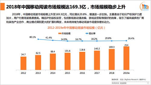 移动阅读市场报告：书旗小说日活用户1467.6万人 满意度与使用时长领先