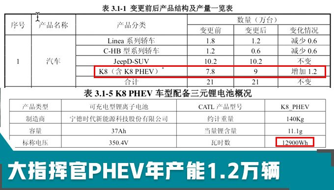 广菲克减少1.2万菲亚特产能 为Jeep混动SUV让路