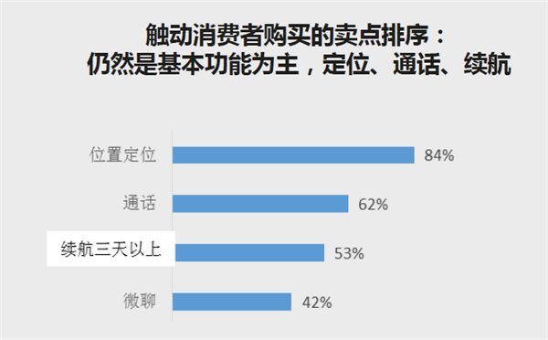 目标成为全球穿戴领军者：华为加速儿童手表生态布局