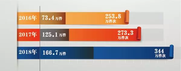 中央纪委国家监委通报去年全国反腐战绩 有啥新亮点？