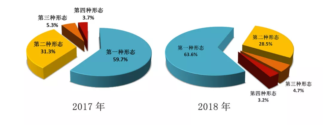 中央纪委国家监委通报去年全国反腐战绩 有啥新亮点？