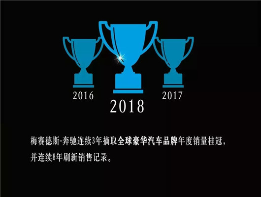 豪华市场格局：奔驰卫冕全球桂冠，在中国与奥迪只差7,892辆！