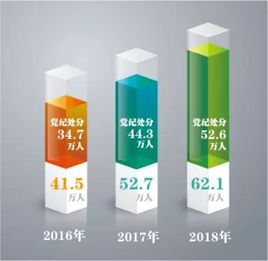 中央纪委国家监委通报去年全国反腐战绩 有啥新亮点？