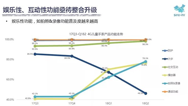 目标成为全球穿戴领军者：华为加速儿童手表生态布局