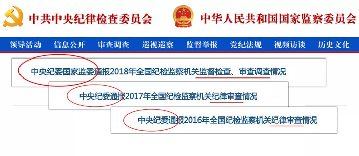 中央纪委国家监委通报去年全国反腐战绩 有啥新亮点？