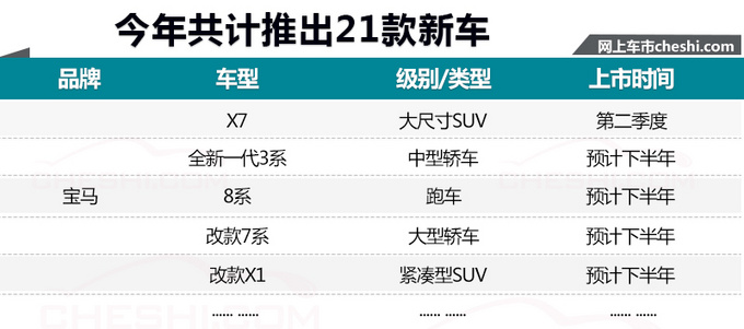 公布了！宝马2019年在中国推21款新车 SUV特别多