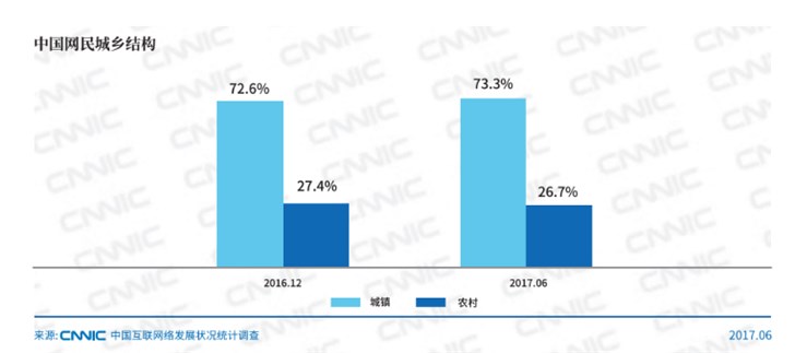 互联网的那座山、那条水、那群人、那头猪