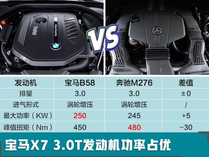 公布了！宝马2019年在中国推21款新车 SUV特别多