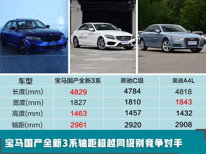 公布了！宝马2019年在中国推21款新车 SUV特别多