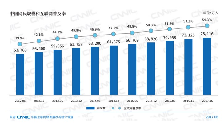 互联网的那座山、那条水、那群人、那头猪