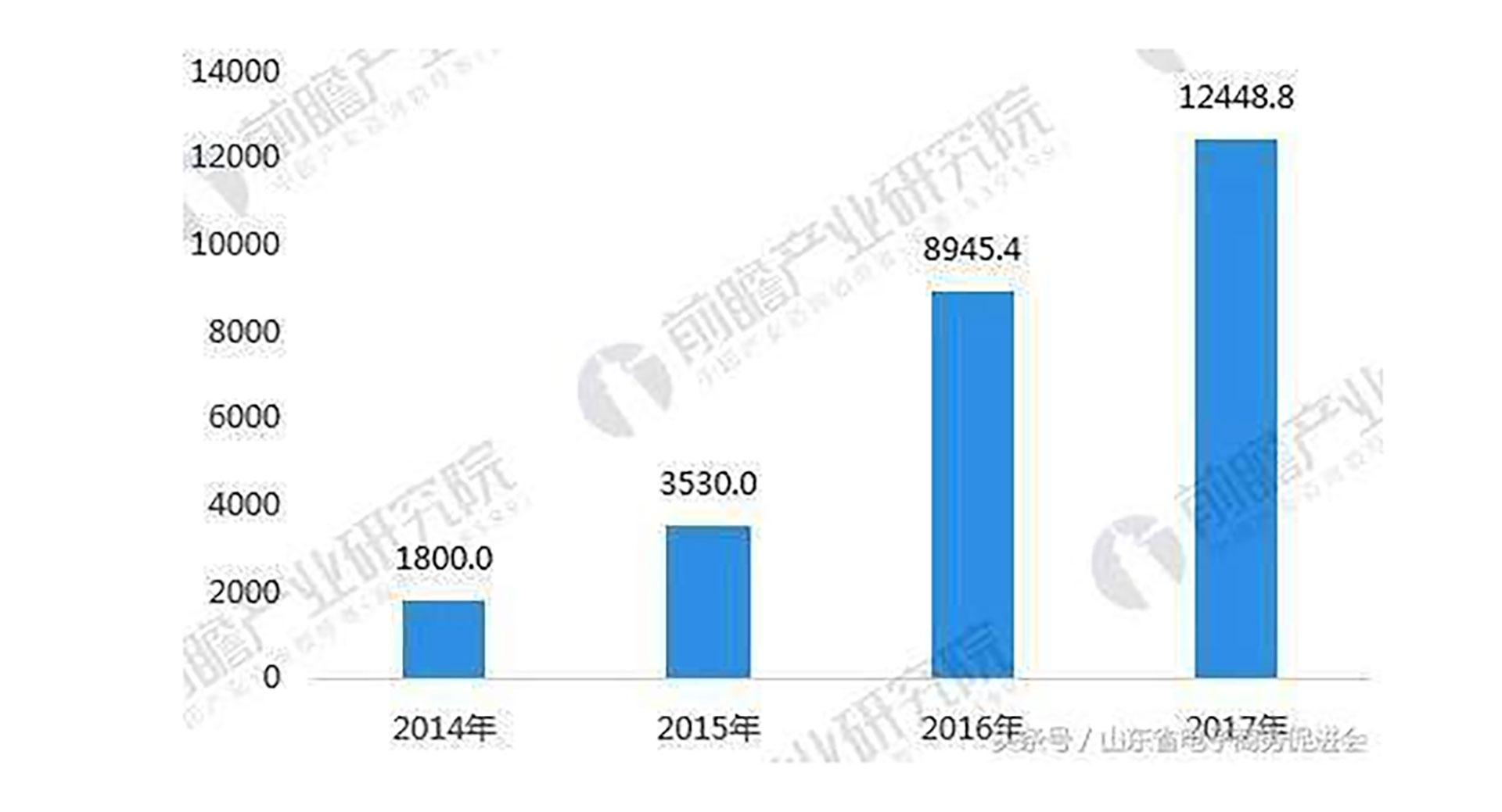 互联网的那座山、那条水、那群人、那头猪