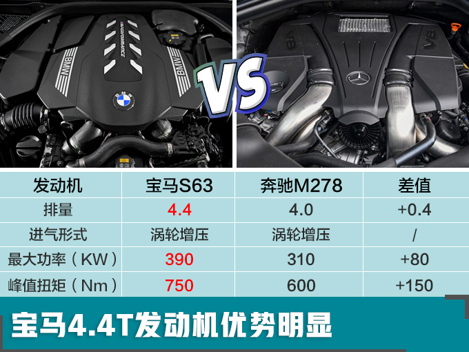 公布了！宝马2019年在中国推21款新车 SUV特别多