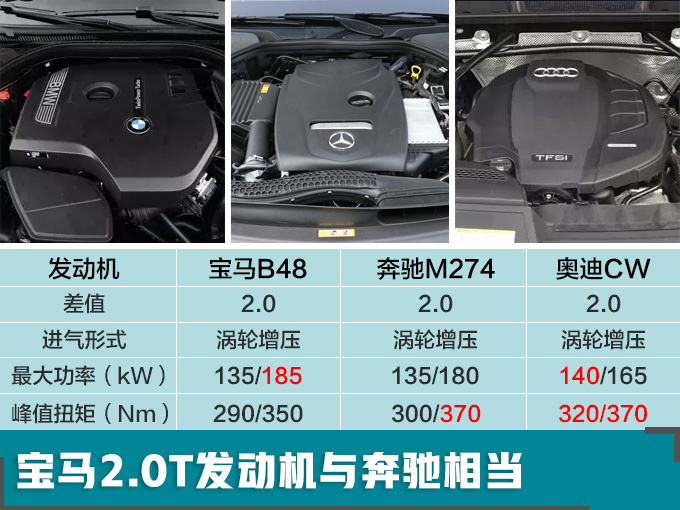 公布了！宝马2019年在中国推21款新车 SUV特别多