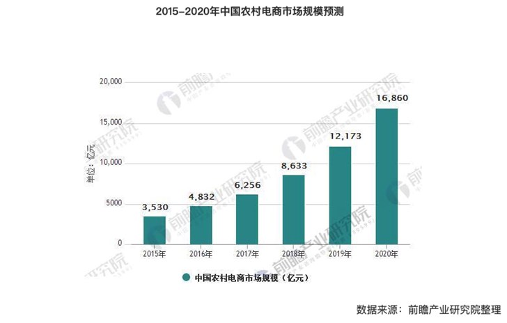 互联网的那座山、那条水、那群人、那头猪