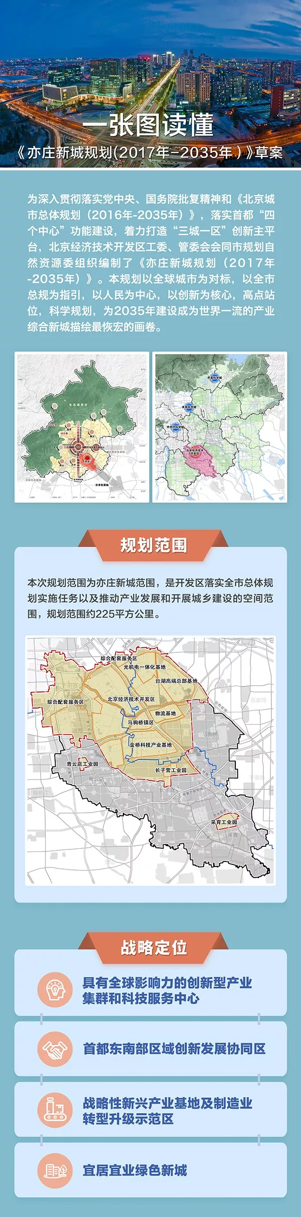 最新！北京已公告12个分区、新城规划