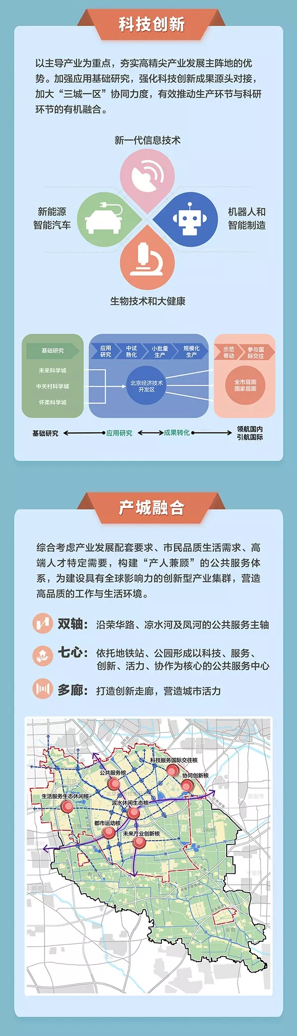 最新！北京已公告12个分区、新城规划