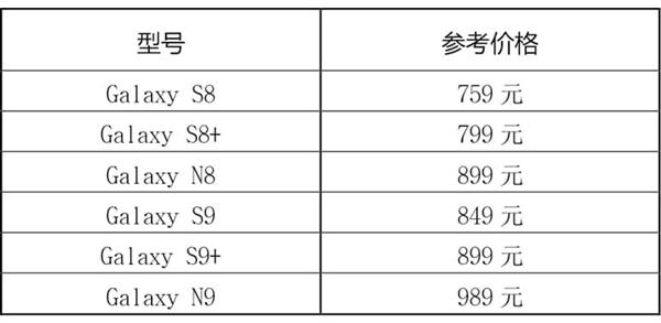 三星集中换屏服务正式上线：目前仅限六款机型