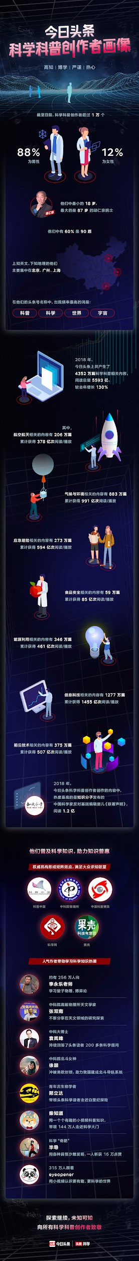 今日头条拉来了7位科学家，为公众解读基因编辑、探月工程、外星人信号等科学大事件