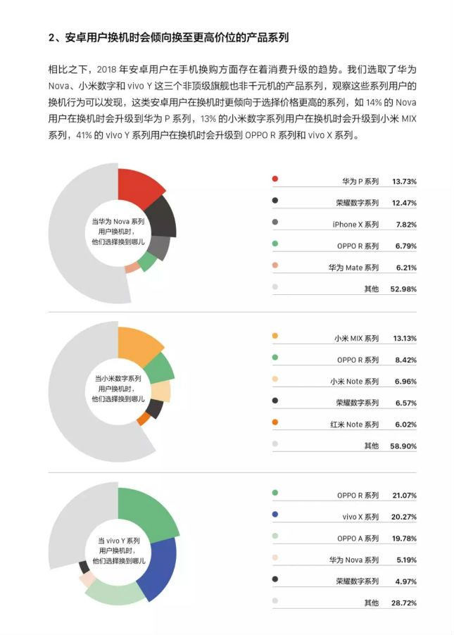 解读《今日头条2018手机行业白皮书》：手机品牌们如何逆周期生长 