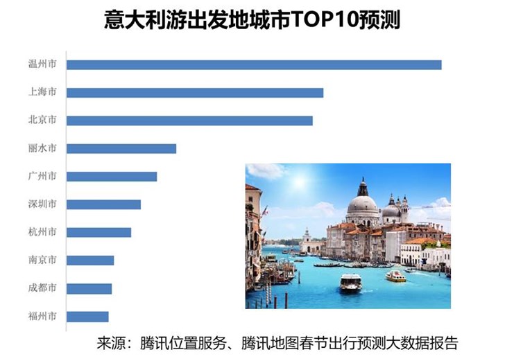 腾讯地图大数据发布2019春节出行预测：1月30日迎节前返乡最高峰