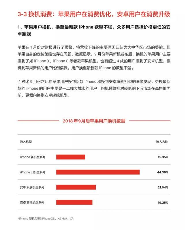 解读《今日头条2018手机行业白皮书》：手机品牌们如何逆周期生长 