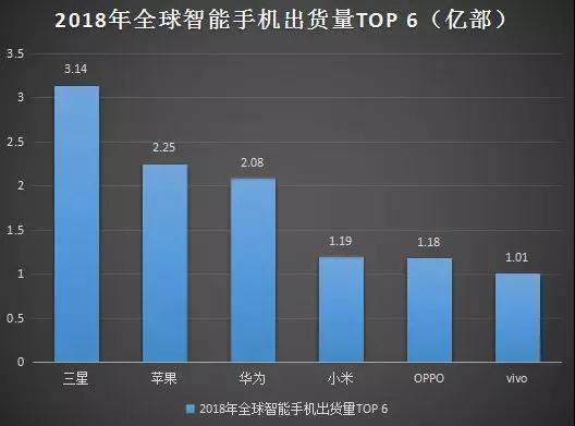 荣耀打助攻 华为能否超越苹果三星坐上头把交椅？