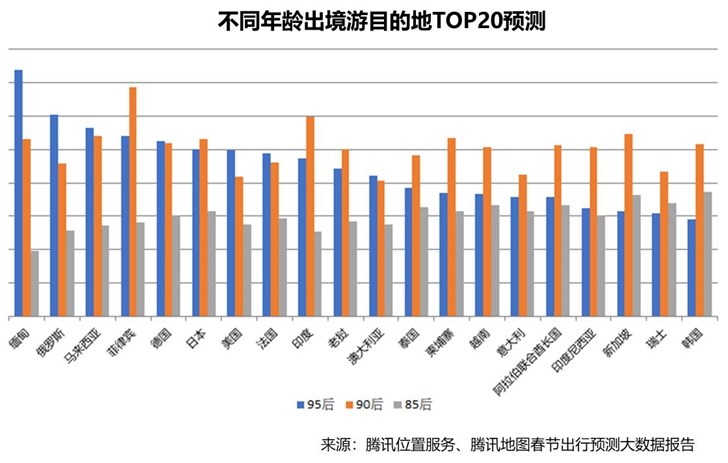 腾讯地图大数据发布2019春节出行预测：1月30日迎节前返乡最高峰