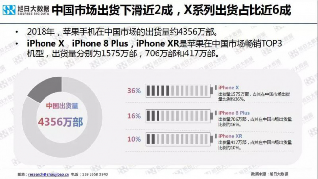 荣耀打助攻 华为能否超越苹果三星坐上头把交椅？