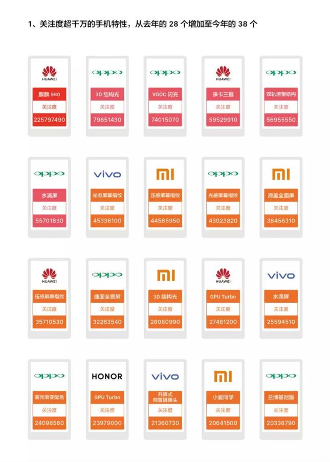 解读《今日头条2018手机行业白皮书》：手机品牌们如何逆周期生长 