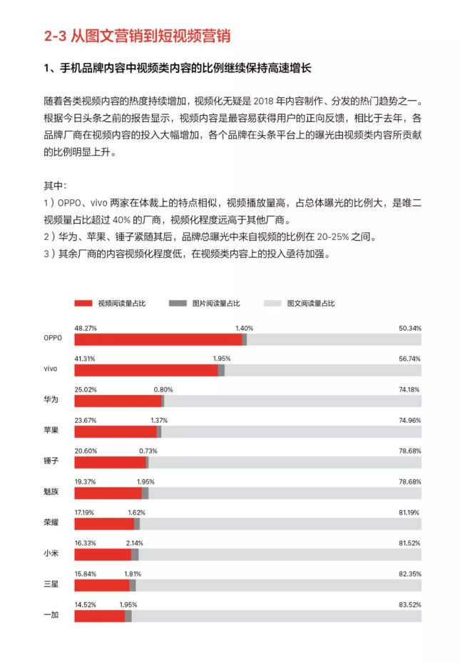 解读《今日头条2018手机行业白皮书》：手机品牌们如何逆周期生长 