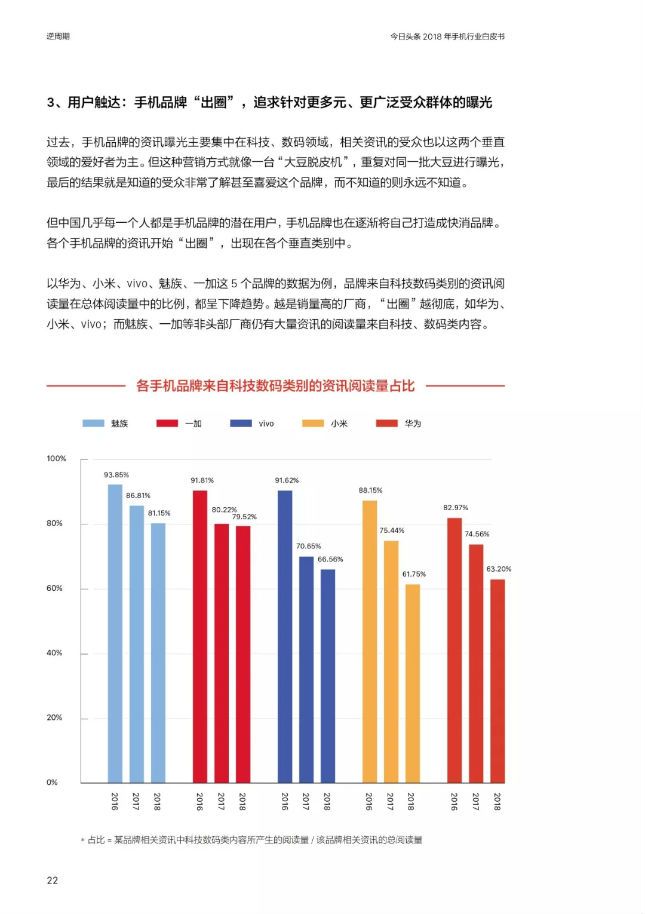 解读《今日头条2018手机行业白皮书》：手机品牌们如何逆周期生长 