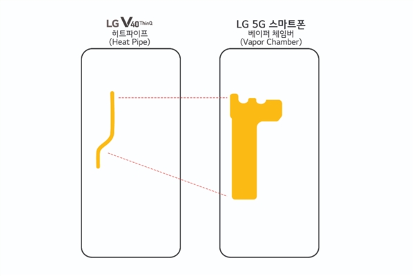 MWC 2019有哪些看点？5G+折叠屏稳了